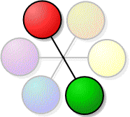 Complimentary colours