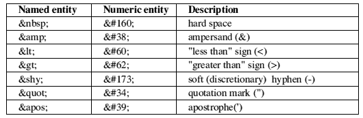 Fig5