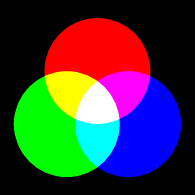 RGB spotlights combining in Bleach effect