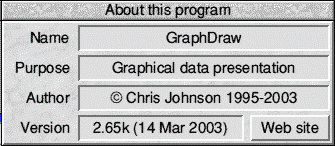 Graphdraw's info window